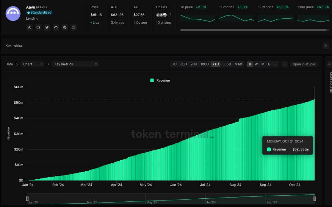 Market sentiment improves, and we take stock of the narratives and tracks worth paying attention to in the future