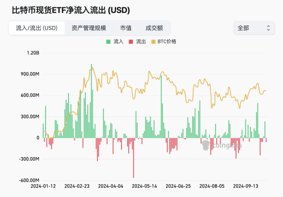 A-shares are back on the rise, when will the crypto bull market start?