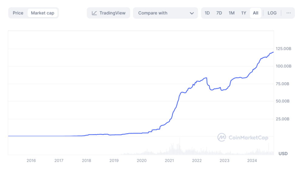 A-shares are back on the rise, when will the crypto bull market start?