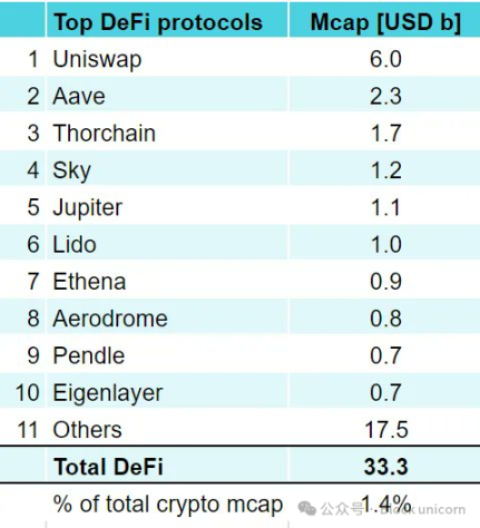 The Renaissance of Decentralized Finance: Making DeFi Great Again