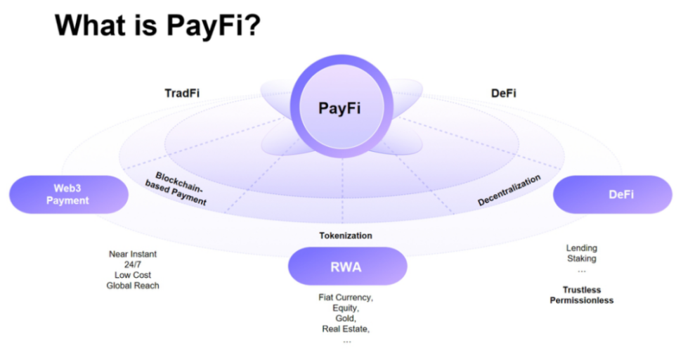 What is PayFi and why is Solana PayFi?