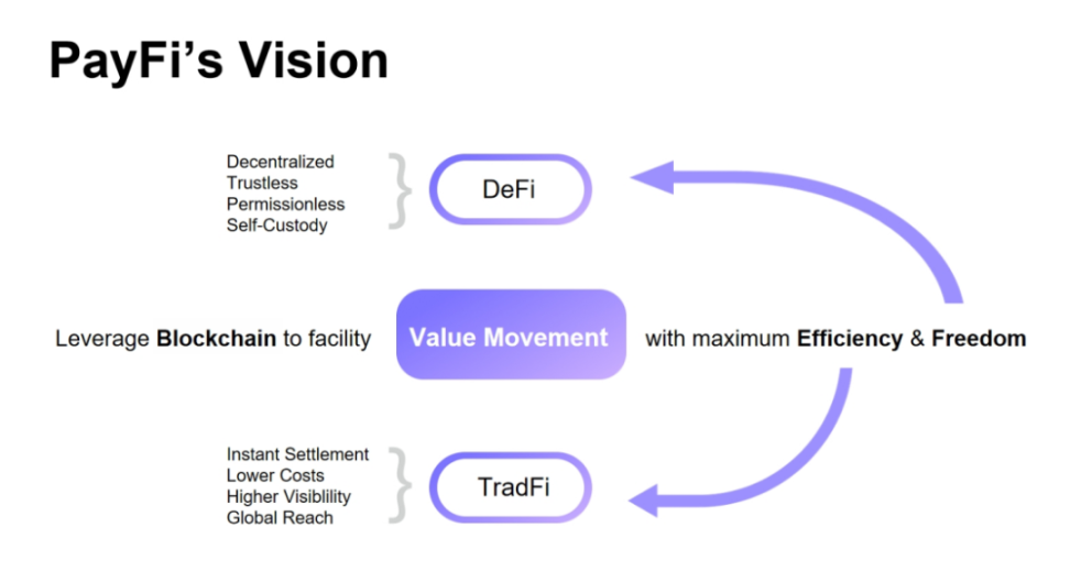 何為PayFi，Solana何以PayFi？
