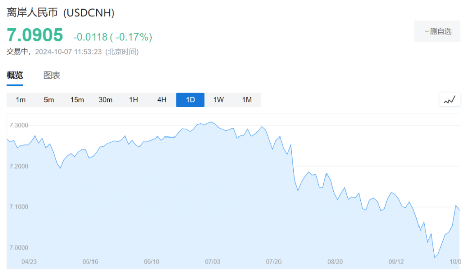 A-shares are back on the rise, when will the crypto bull market start?