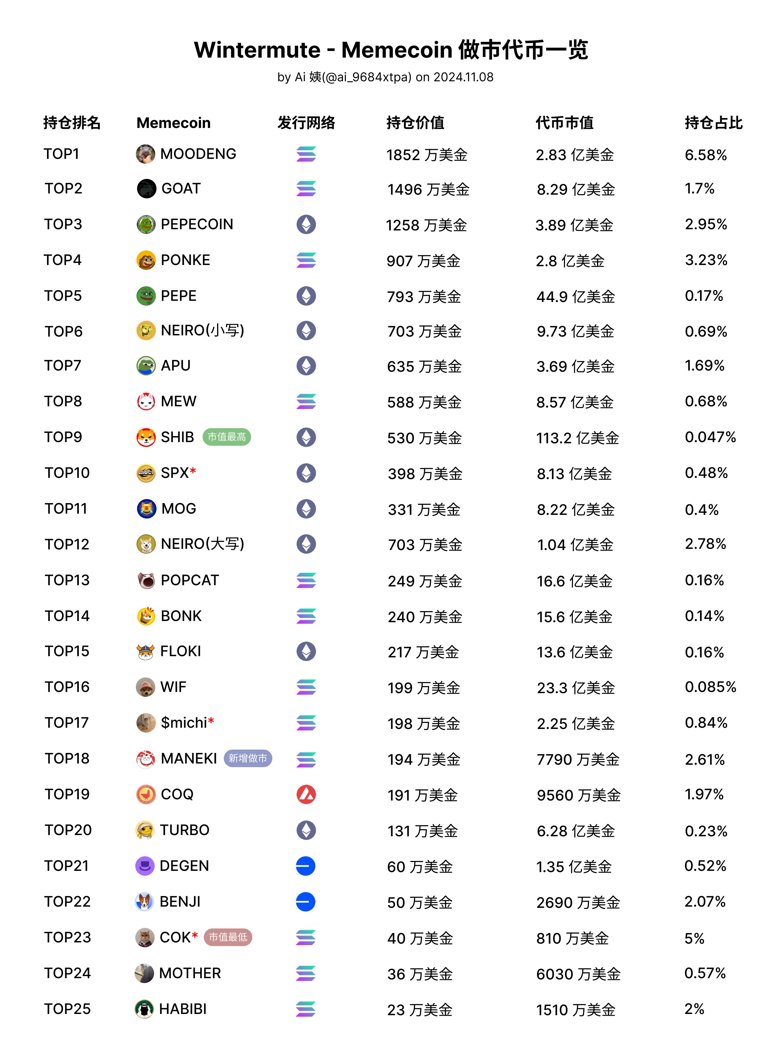 ReKT 」 - Foresight News