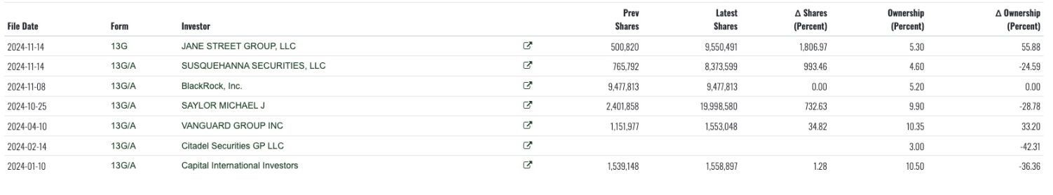 การวิเคราะห์เชิงลึกเกี่ยวกับโอกาสและความเสี่ยงของ MicroStrategy - การดับเบิลคลิกและการฆ่าสองครั้งของเดวิส