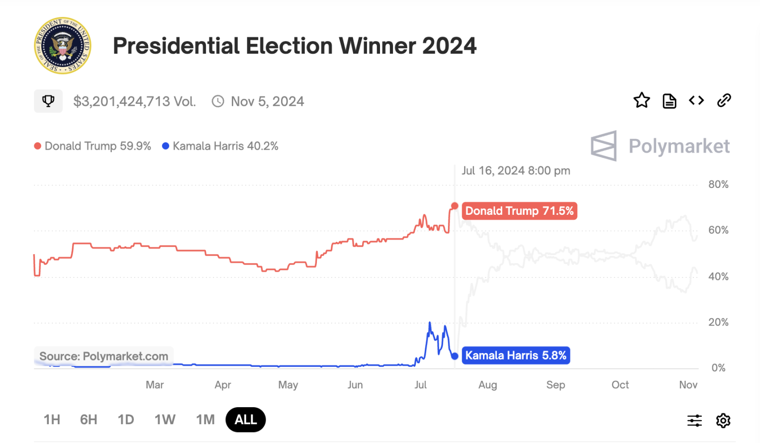 Predicting the future three years in advance? Legendary trader GCR reviews the Trump trade