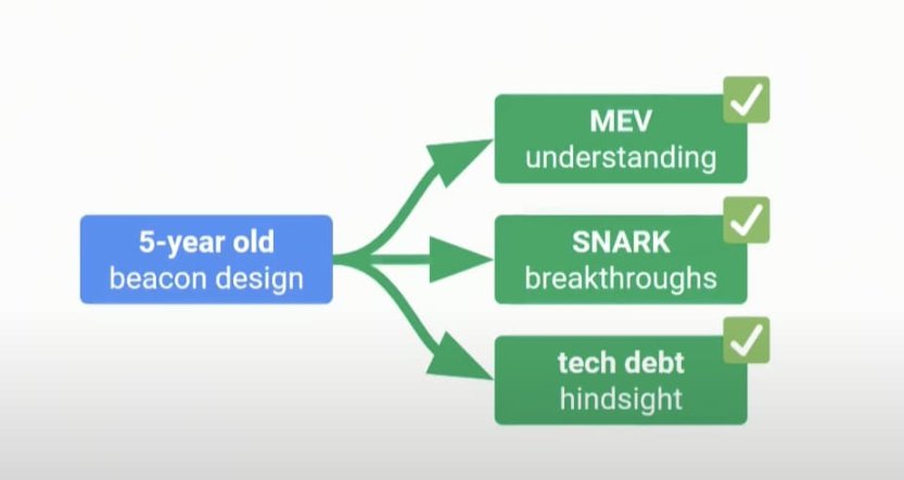 一文讀懂以太坊Beam Chain的願景與技術架構