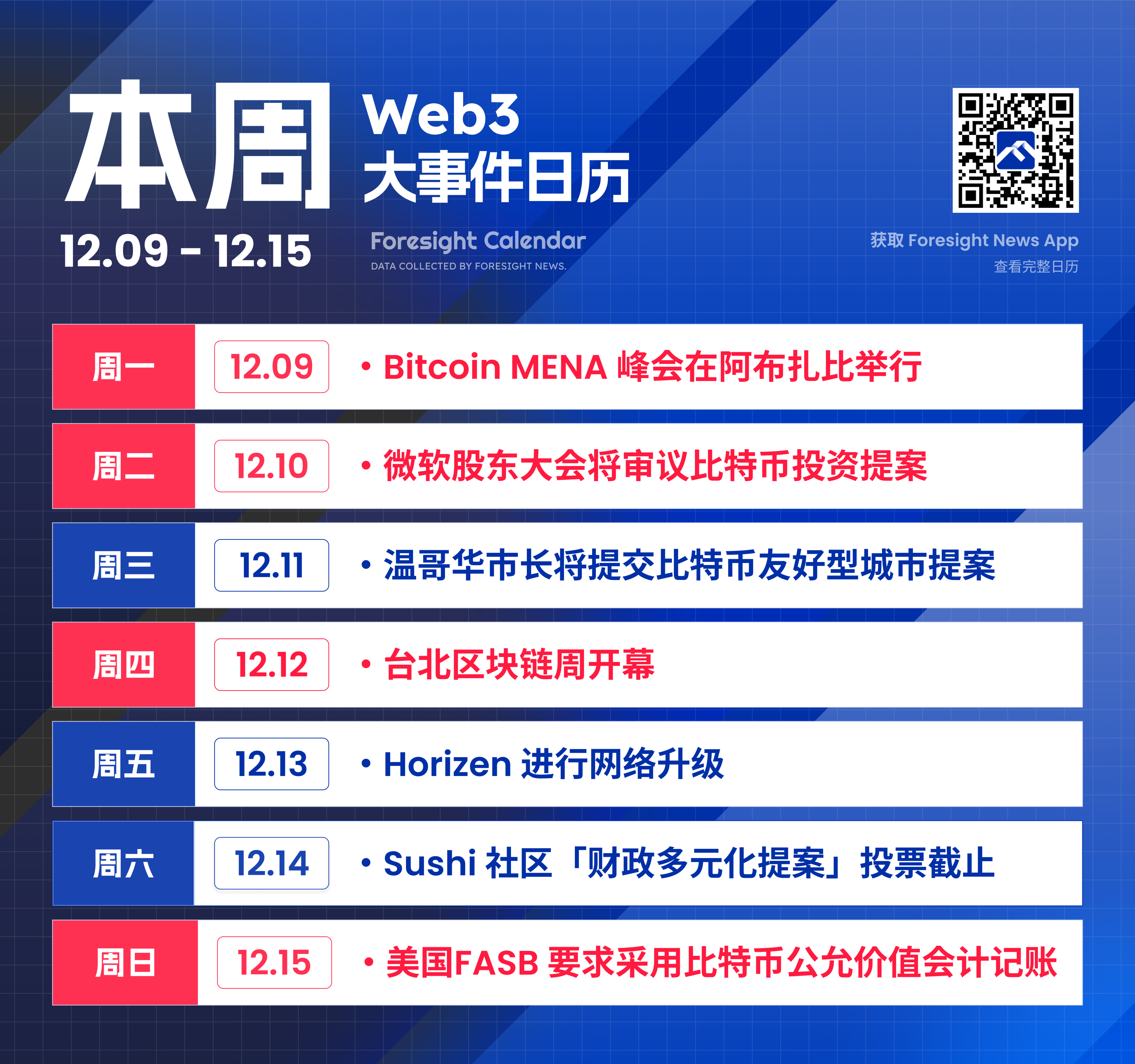 本周前瞻| 微软将审议比特币投资提案，台北区块链周将开幕- Foresight News