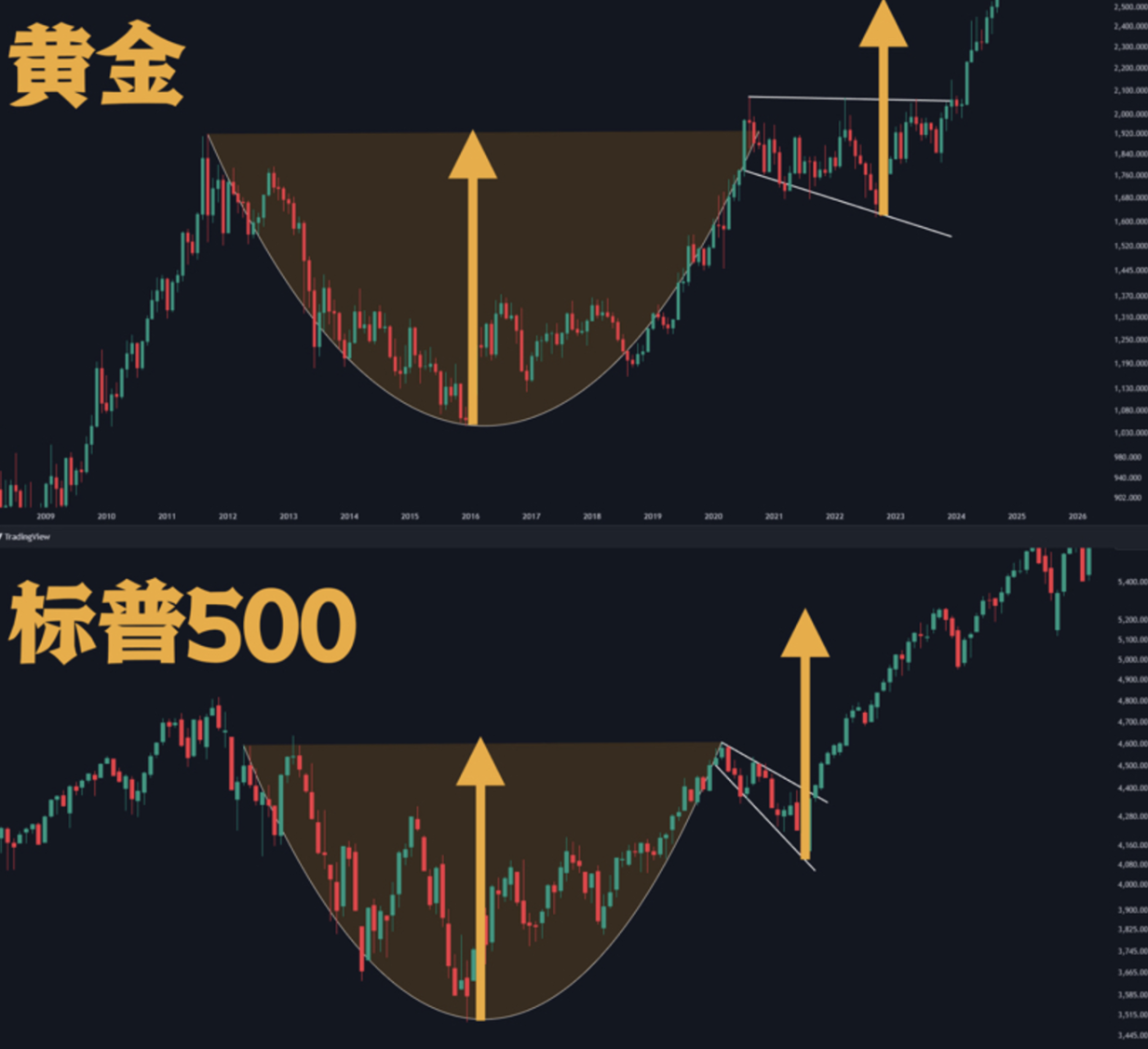 10 万美元的比特币，现在上车还来得及吗？未来能涨到哪里？ - Foresight News