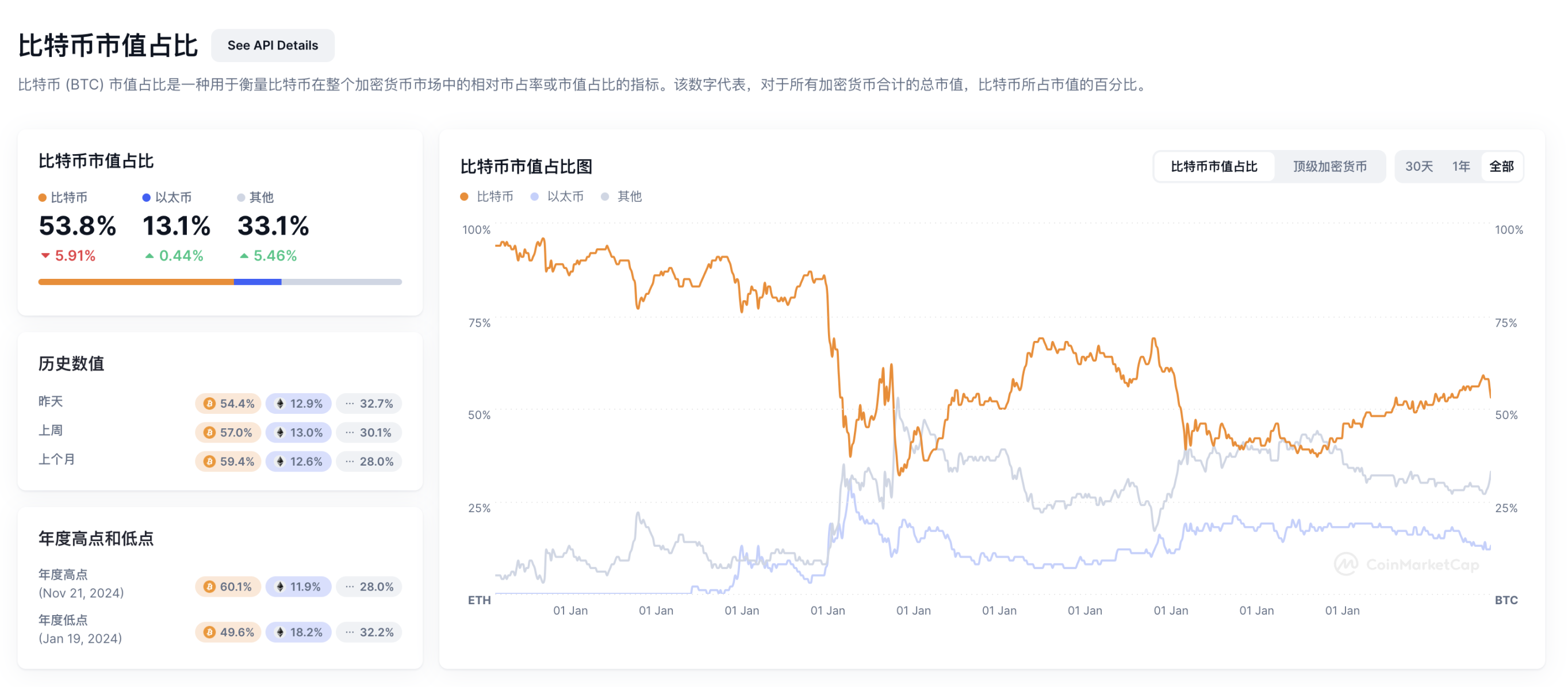 4 年一遇的山寨季！盘点9 个可能暴富的潜力币- Foresight News