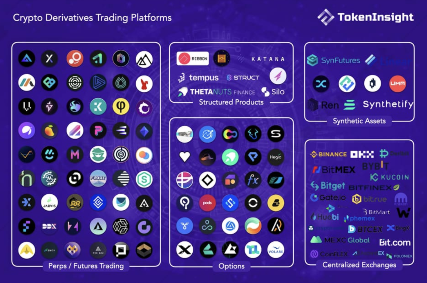 5 分钟速读：SynFutures 与$F 代币背后的市场机会- Foresight News