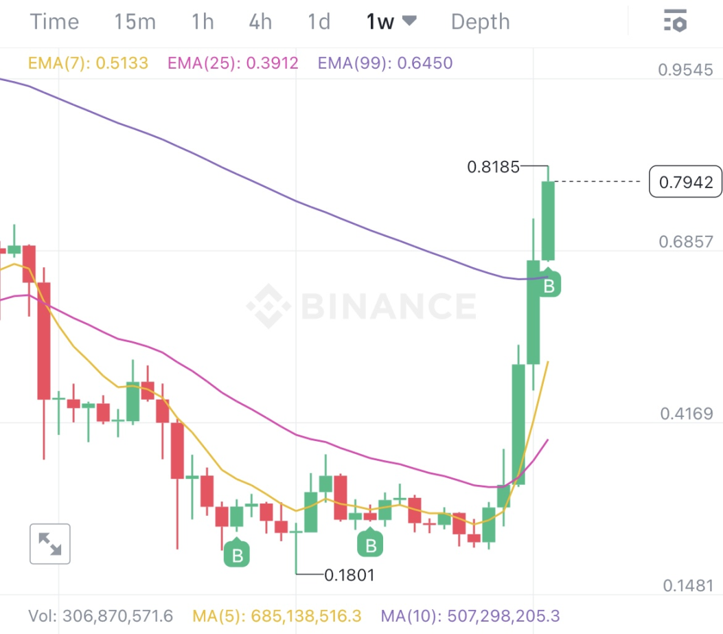 Curve领涨DeFi，还有哪些相关代币值得关注？