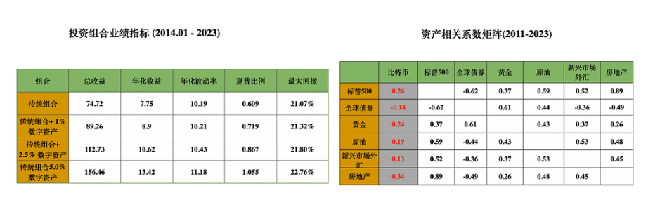 揭秘Vertex Capital：Web3 投资的创新哲学与前沿实践- Foresight News