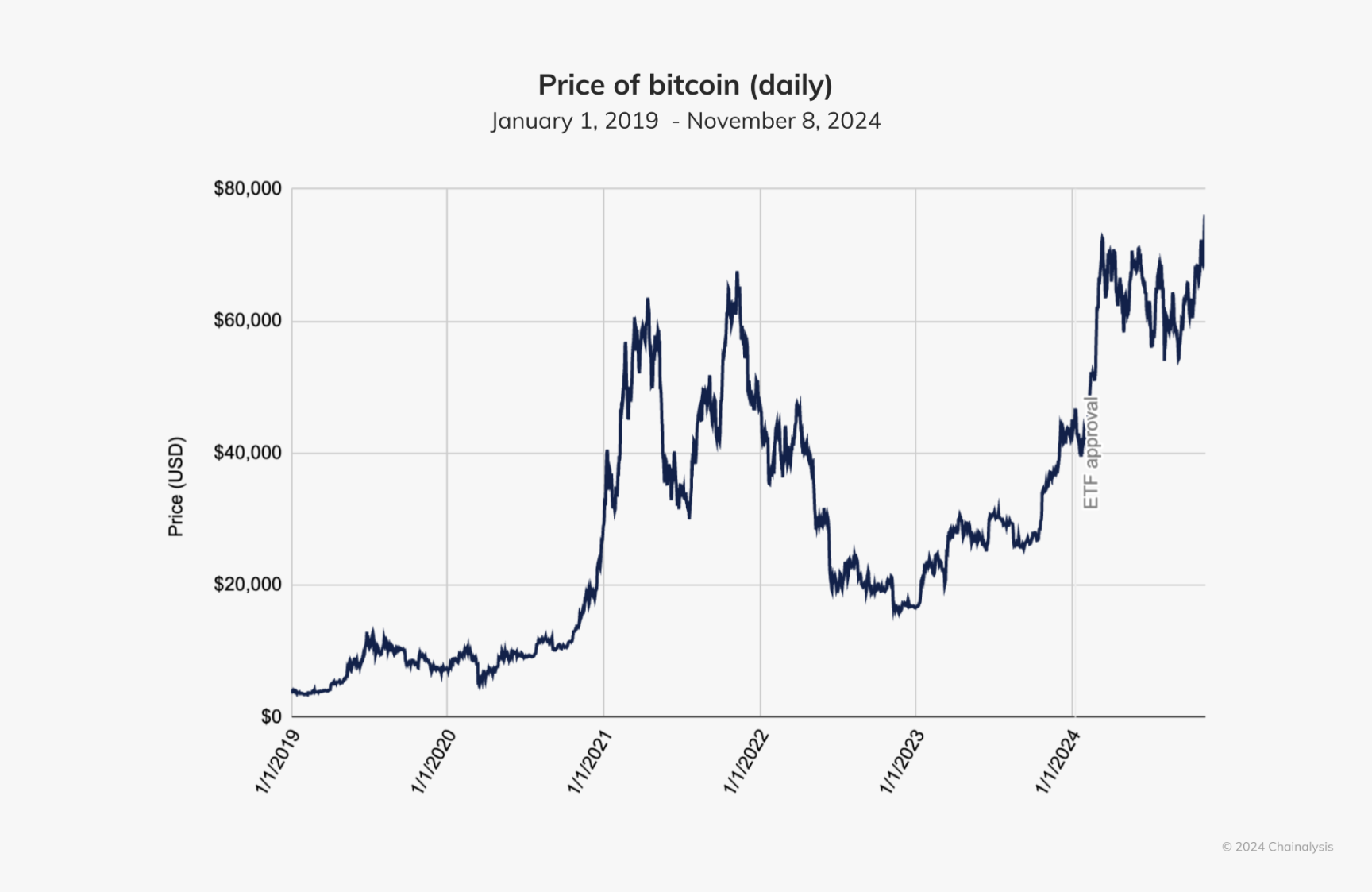 Chainalysis报告：稳定币、TradFi以及RWA正引领Web3下一波浪潮