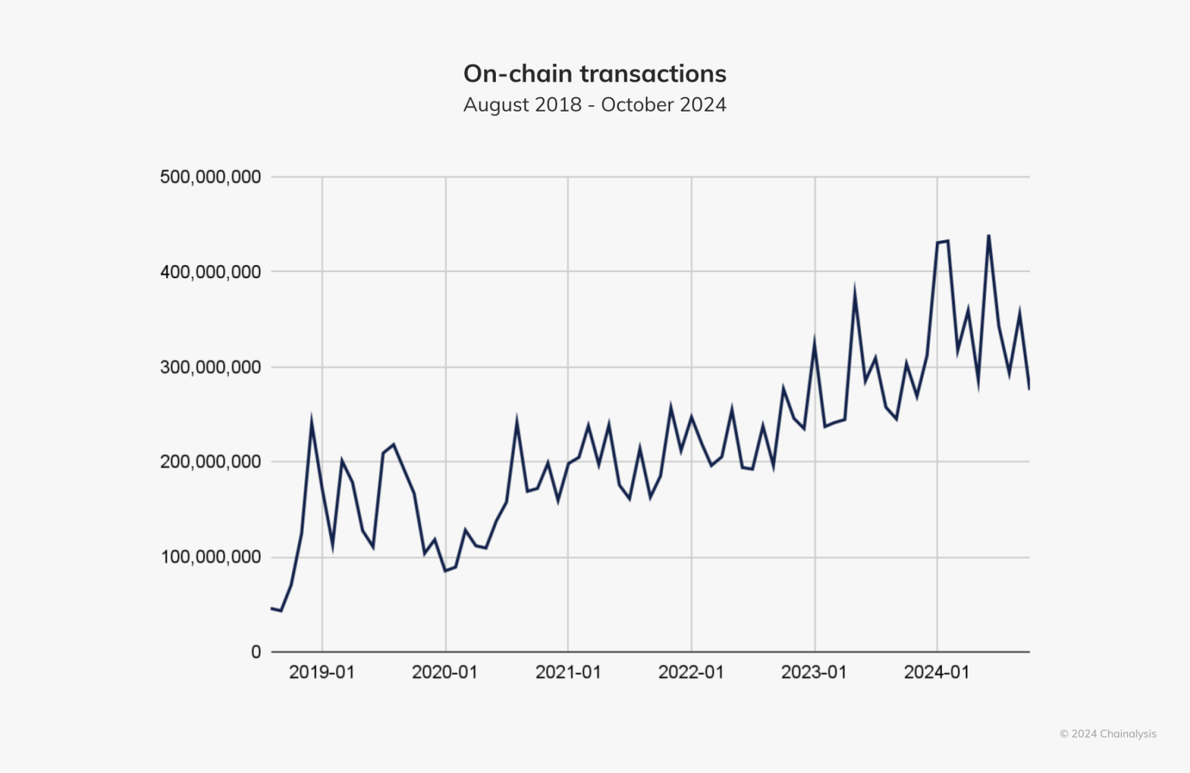 Chainalysis报告：稳定币、TradFi以及RWA正引领Web3下一波浪潮