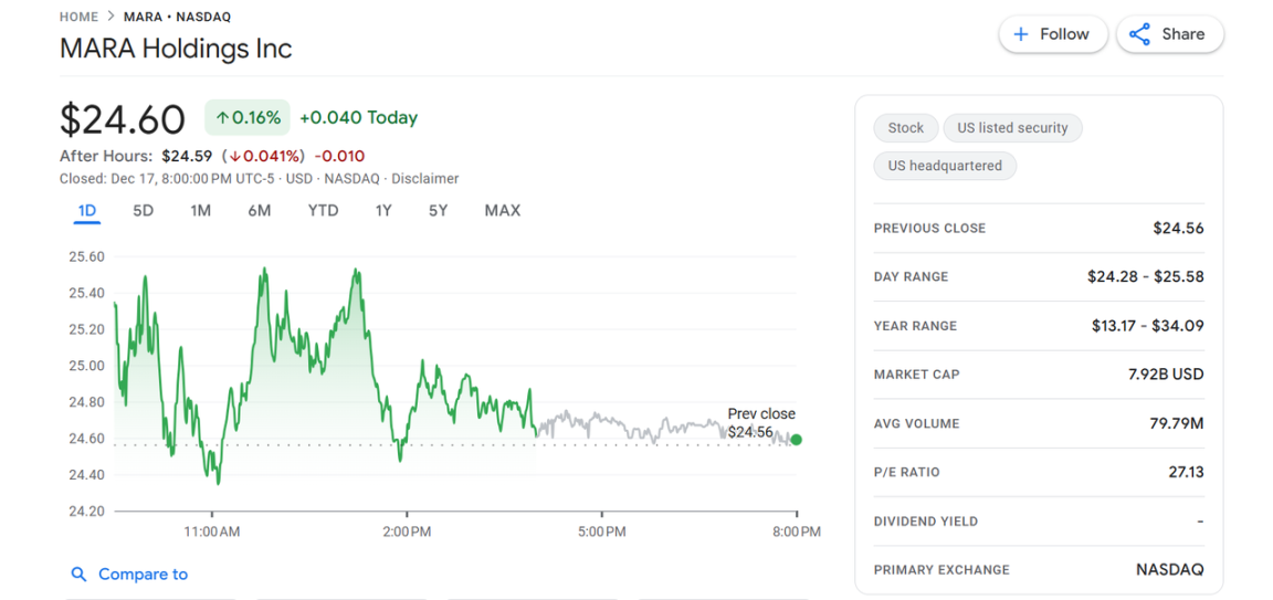 Three ways for crypto companies to expand their influence: listing, Nasdaq 100 and SP 500?