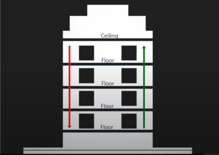 Hiểu thị trường như một câu đố: tiết lộ logic bên trong của tính thanh khoản, chênh lệch giá và thị trường tăng giảm