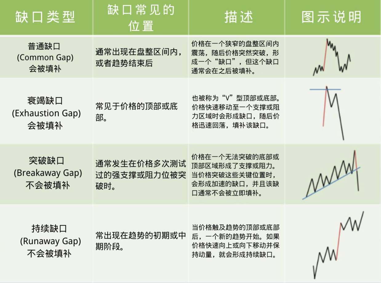 Hiểu thị trường như một câu đố: tiết lộ logic bên trong của tính thanh khoản, chênh lệch giá và thị trường tăng giảm