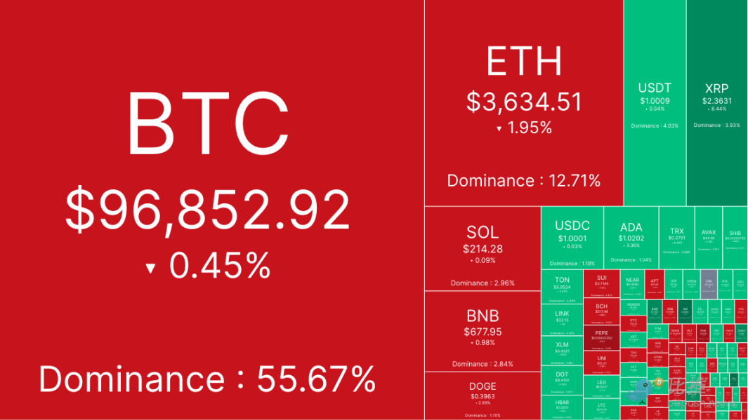 CPI來襲，機構資金護體，BTC多頭能否安然無恙？