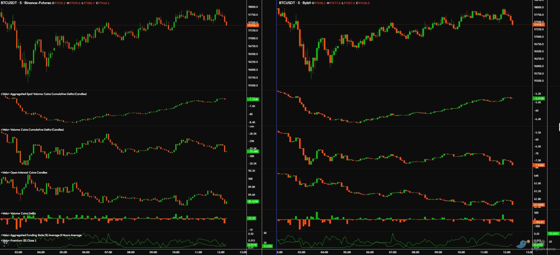 CPI來襲，機構資金護體，BTC多頭能否安然無恙？