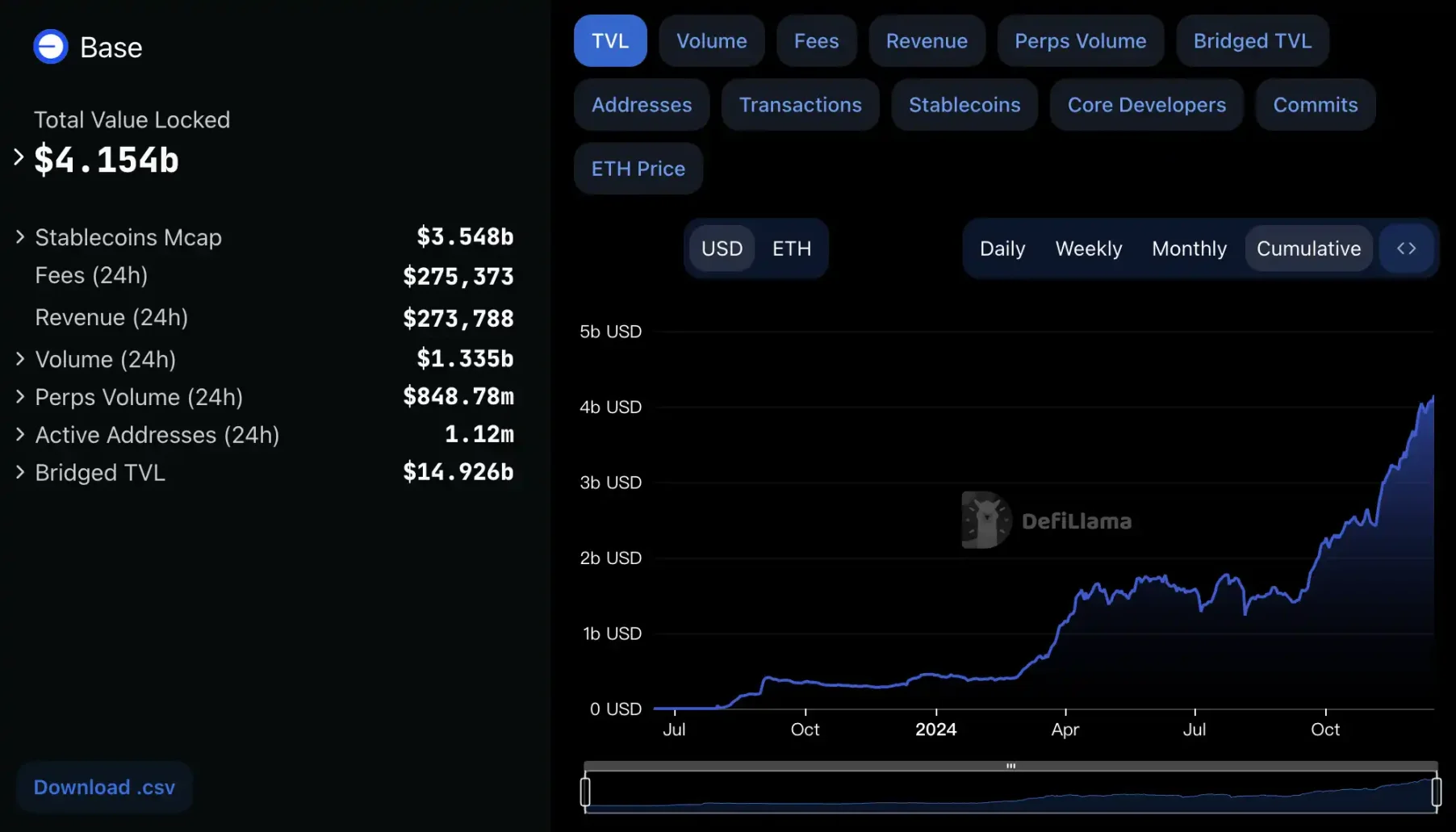 从硅谷 FOMO 到斯坦福，Crypto+AI Agent 成为新的元宇宙 BUBBLE