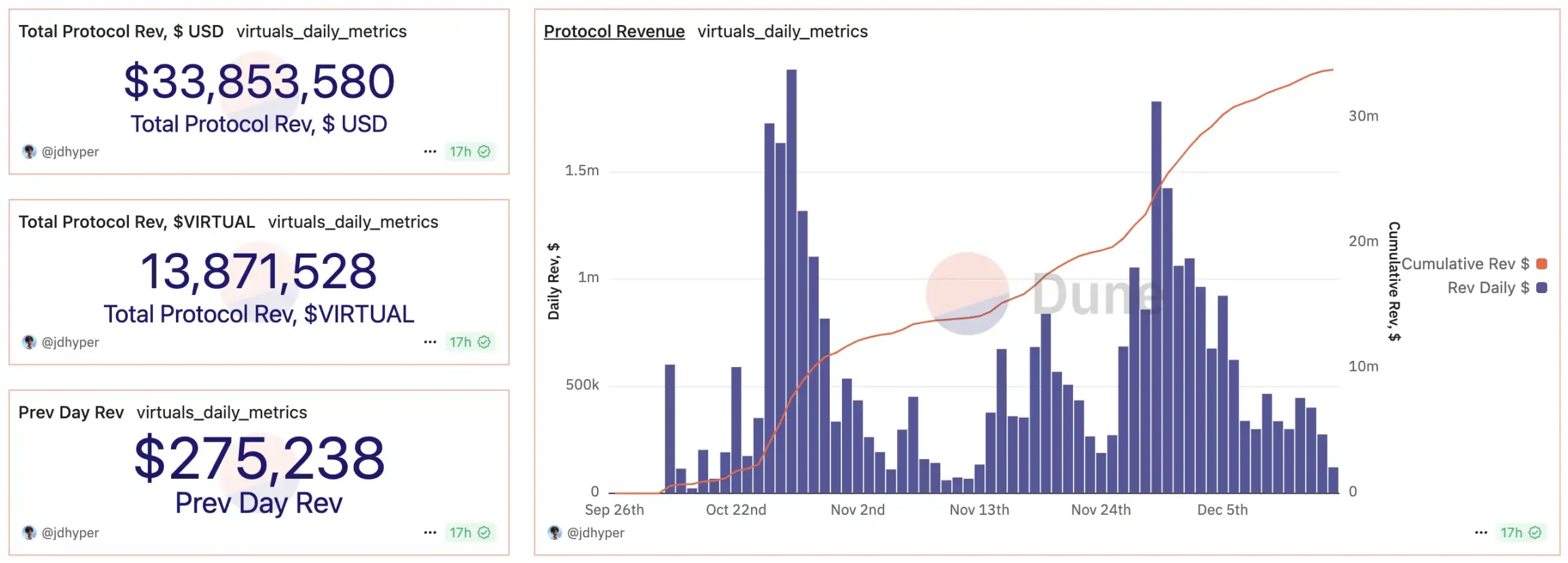 从硅谷 FOMO 到斯坦福，Crypto+AI Agent 成为新的元宇宙 BUBBLE