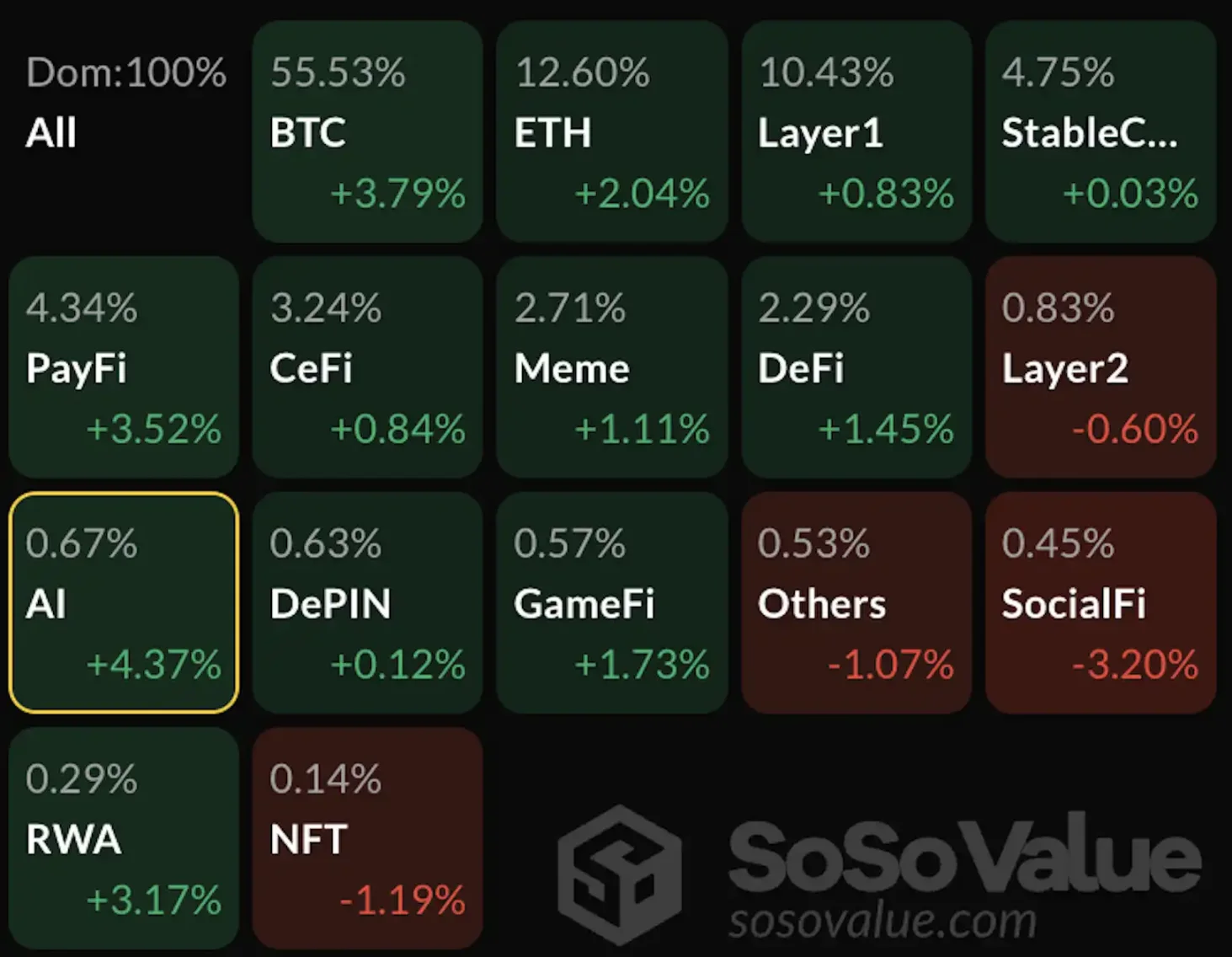 从硅谷 FOMO 到斯坦福，Crypto+AI Agent 成为新的元宇宙 BUBBLE