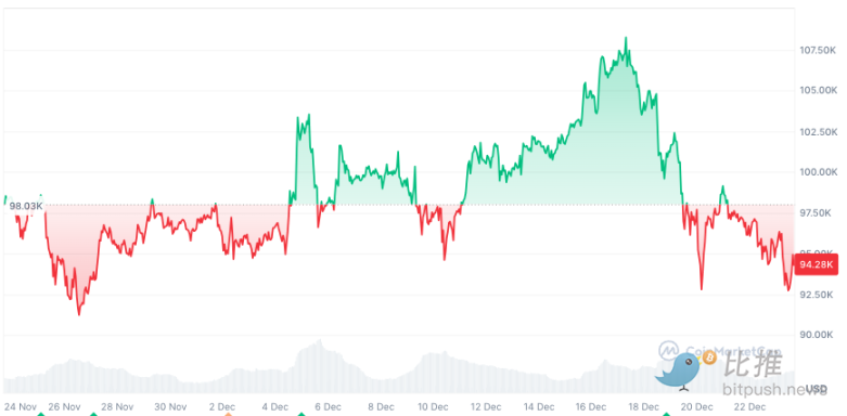 Bitcoin options storm at the end of the year:  billion suspense to be solved