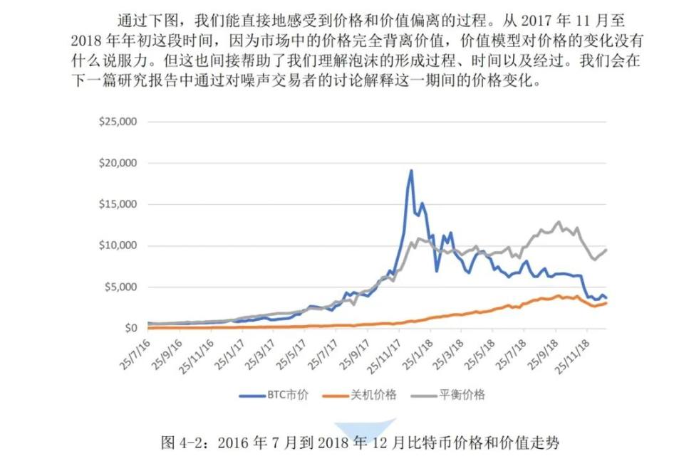 BTC的最后一个mega周期：BTC的价值和价格论