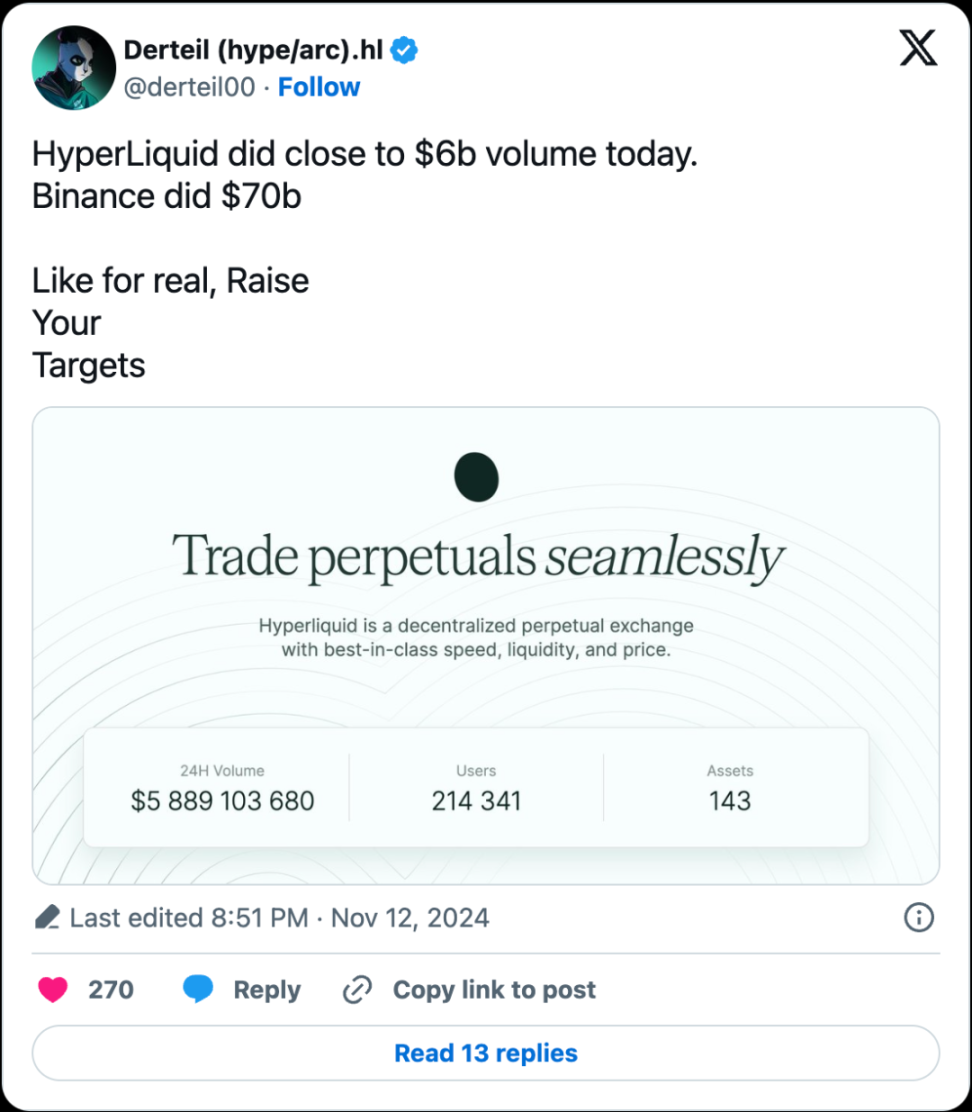 去中心化交易所Hyperliquid 为何迅速出圈？ - Foresight News
