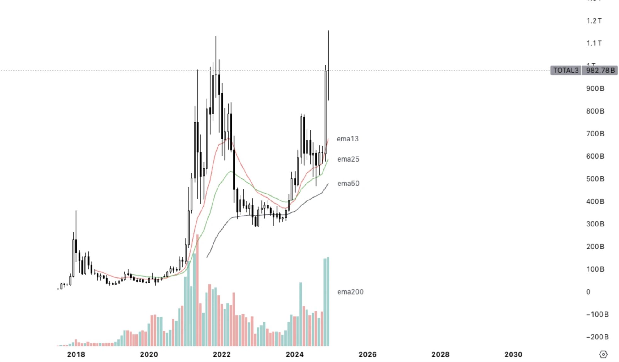 知名交易员0xKyle亲述2025加密投资策略