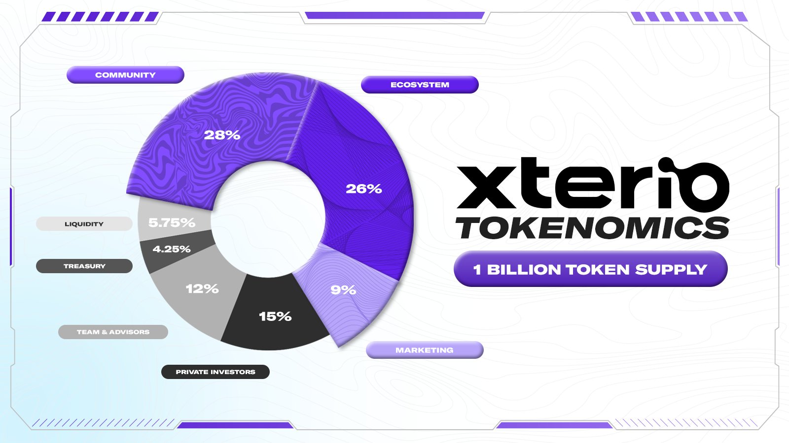 Xterio 公布代币经济模型：总供应量为 10 亿枚，社区分配 28%