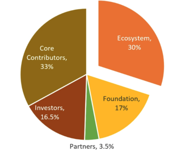 SoSoValue 将于下周推出代币 SOSO，第一季空投 4900 万枚代币