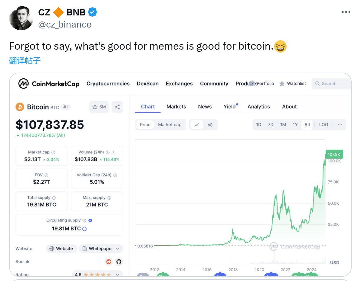 赵长鹏：对 Meme 有利的东西也对比特币有利