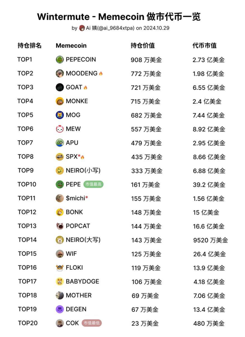 TRUMP代币背后的Solana生态联动：谁接住了泼天流量？