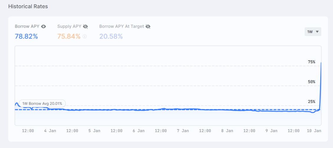 Usual bonds unpegged, RWA stablecoin faces volatility test