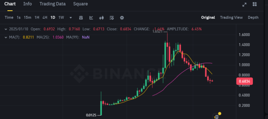 Usual bonds unpegged, RWA stablecoin faces volatility test