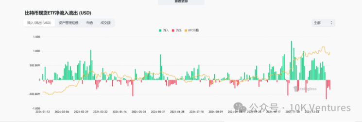 10K Ventures年报（上）：回顾2024