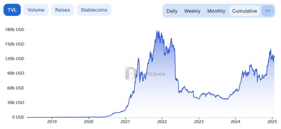 With the wealth effect seriously lost, can Ethereum survive the midlife crisis?