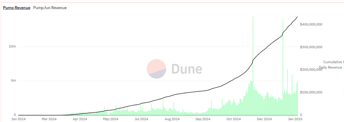 With the wealth effect seriously lost, can Ethereum survive the midlife crisis?