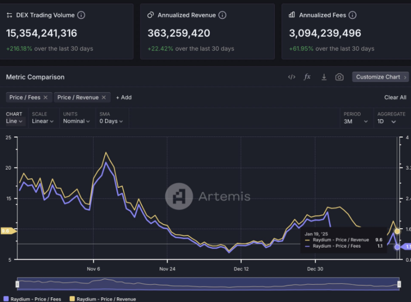 With the wealth effect seriously lost, can Ethereum survive the midlife crisis?