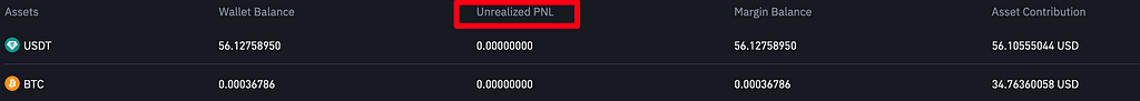 币安中的未实现盈亏 (Unrealized PnL on Binance)