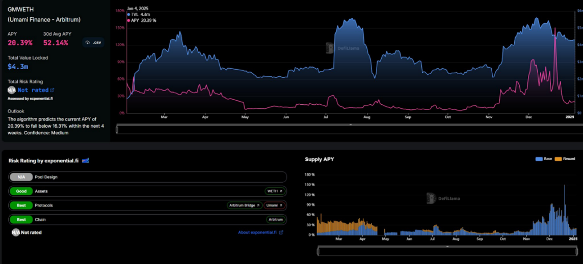 ETH如何「生财有道」？一览16个20%以上APR的收益策略