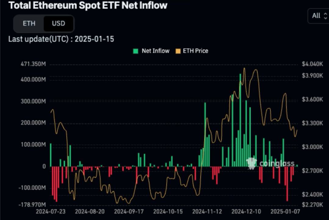 นักวิเคราะห์ Messari: ทำไม XRP ถึงแซง ETH ได้