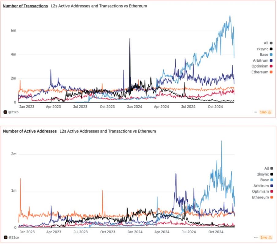 นักวิเคราะห์ Messari: ทำไม XRP ถึงแซง ETH ได้