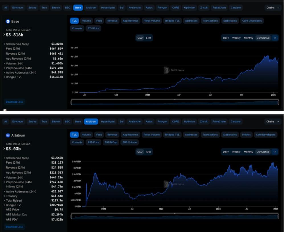 นักวิเคราะห์ Messari: ทำไม XRP ถึงแซง ETH ได้