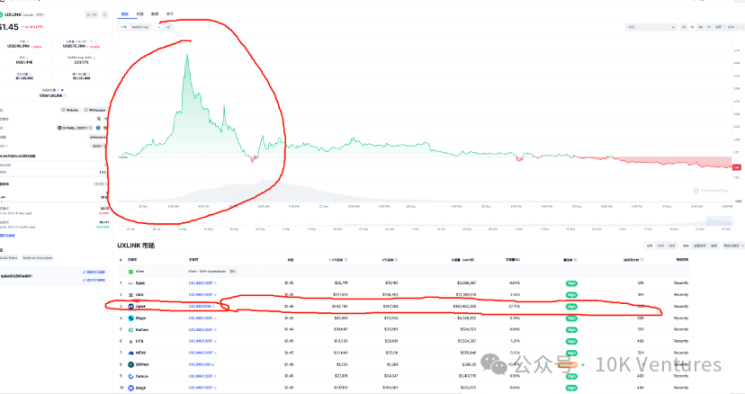 10K Ventures年报（下）：展望2025