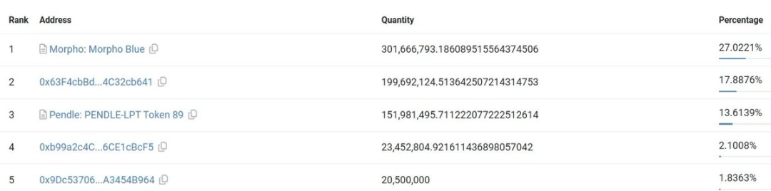 来源：Etherscan