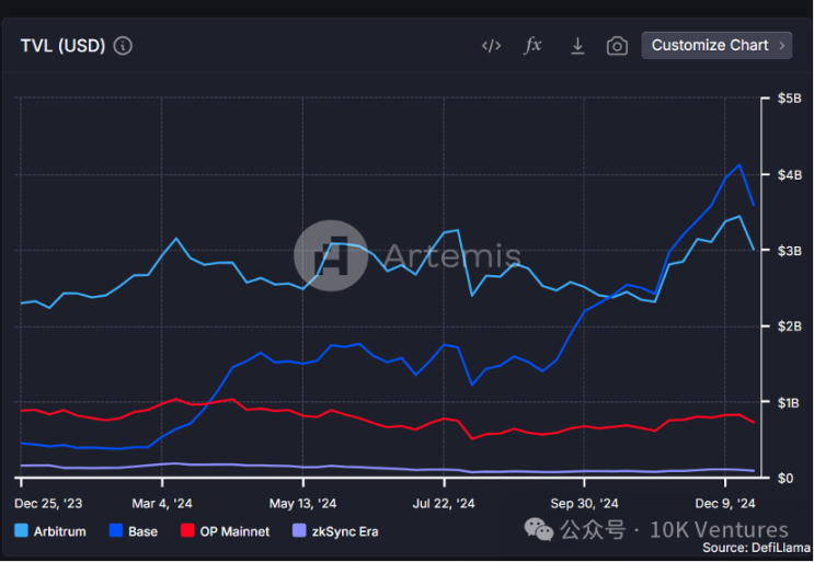 10K Ventures年报（上）：回顾2024