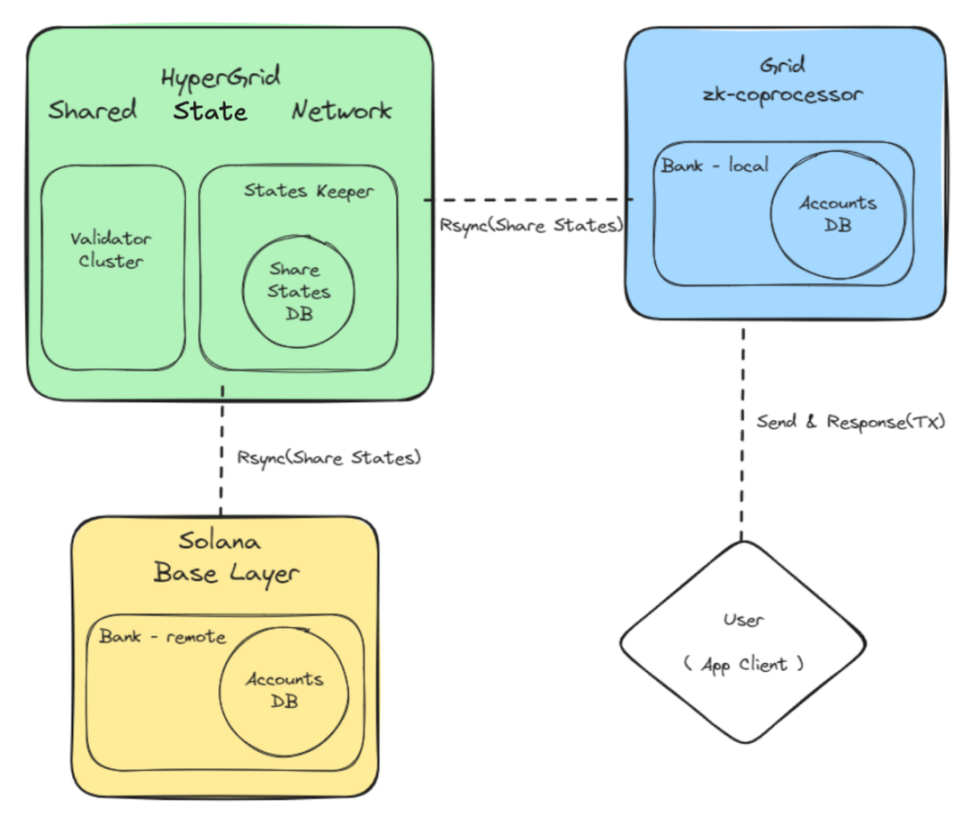 行业周报| BTC 复苏冲击10 万大关，AI Agent 基础设施潜力无限- Foresight News